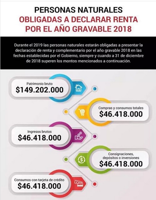 Diligenciamiento de Formulario de Bienes Y Rentas y Declaración de Renta del año 2018