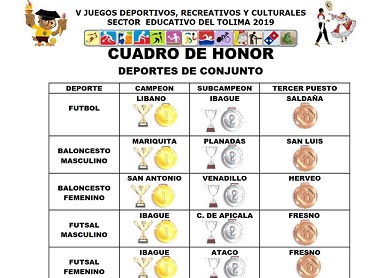 Cuadro de Honor deportes de conjunto 5° juegos deportivos, recreativos y culturales sector Educativo del Tolima 2019
