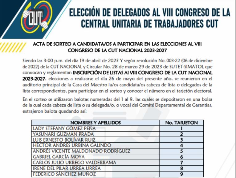Acta de sorteo a candidatos a participar en las elecciones al VIII congreso de la CUT Nacional 2023-2027 – abril 20 del 2023